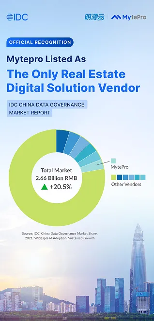 The Only Vendor Providing Digital Solutions for the Real Estate Industry in IDC's Data Governance Report