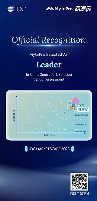 Recognized as a Leader in the IDC MarketScape: China Smart Park Solutions 2023 Vendor Assessment